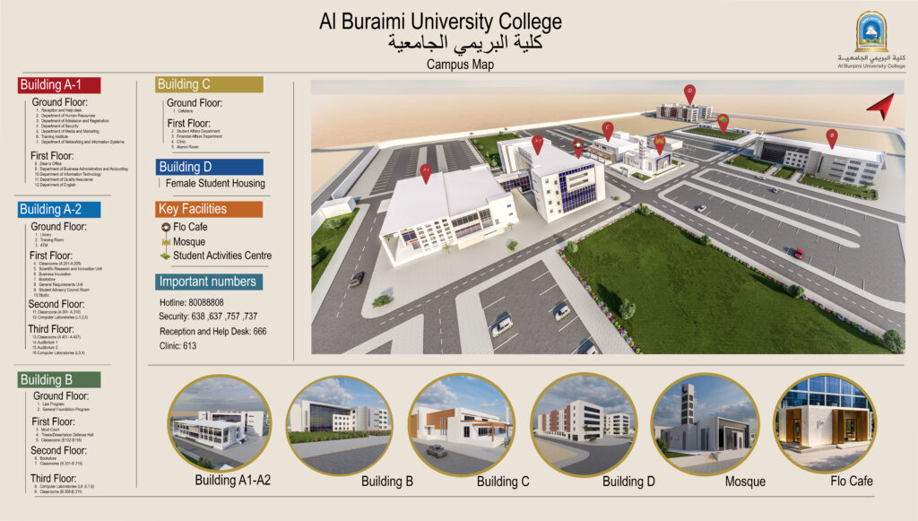 Campus Map BUC